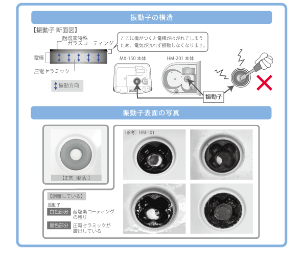 超音波噴霧器 MX-200 | 株式会社星光技研