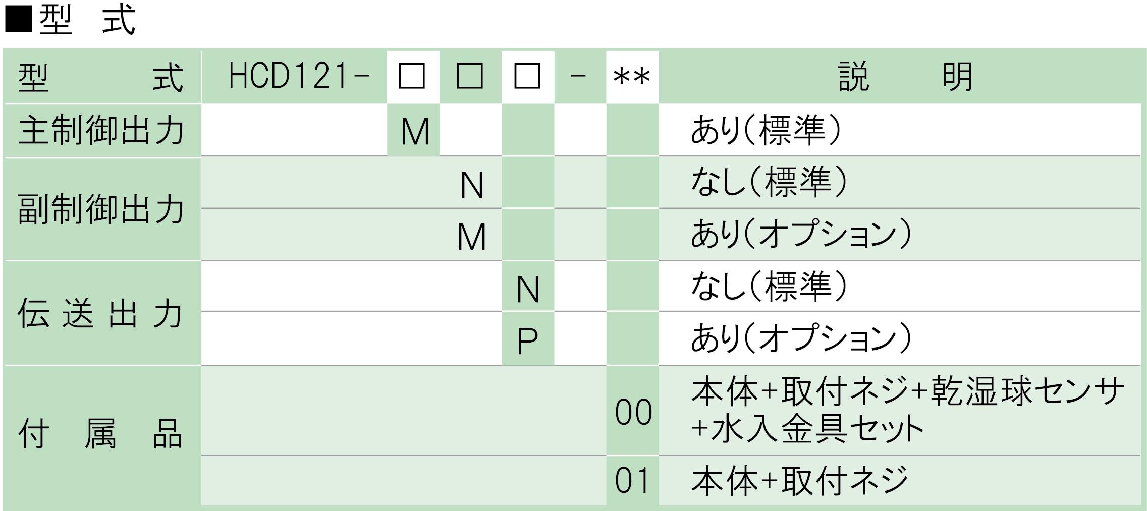 HCD121表