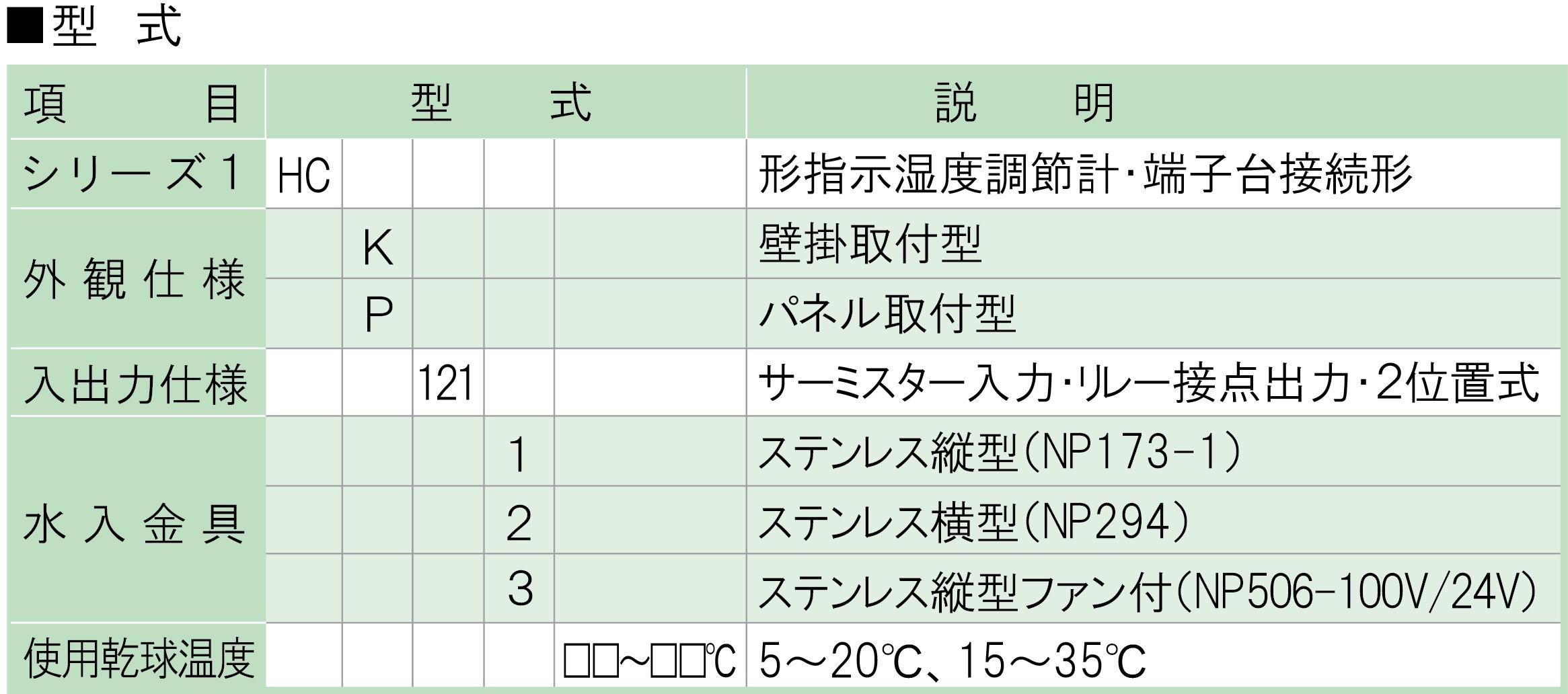 HCPHCK121表