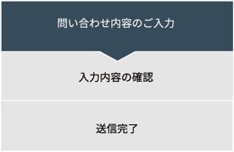 問い合わせ内容のご入力