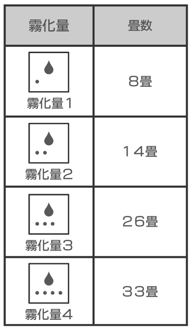 超音波噴霧器 UX4 | 株式会社星光技研