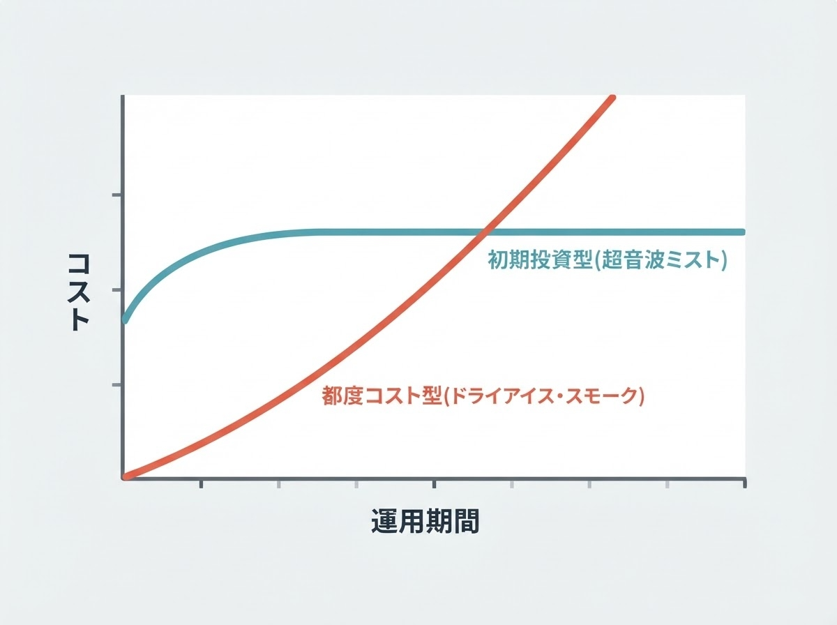 Ultra-simple_conceptual_cost_comparison_graph_visu-1787206677900