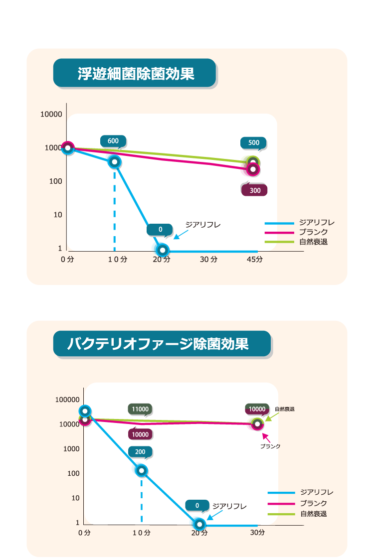 グラフ