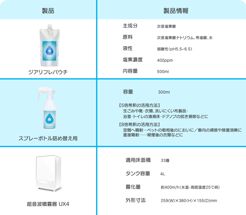 製品情報