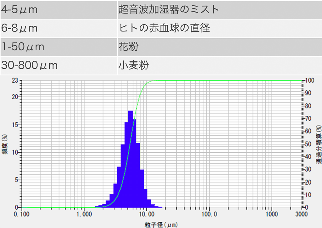 きめ細かな霧で効率よく加湿
