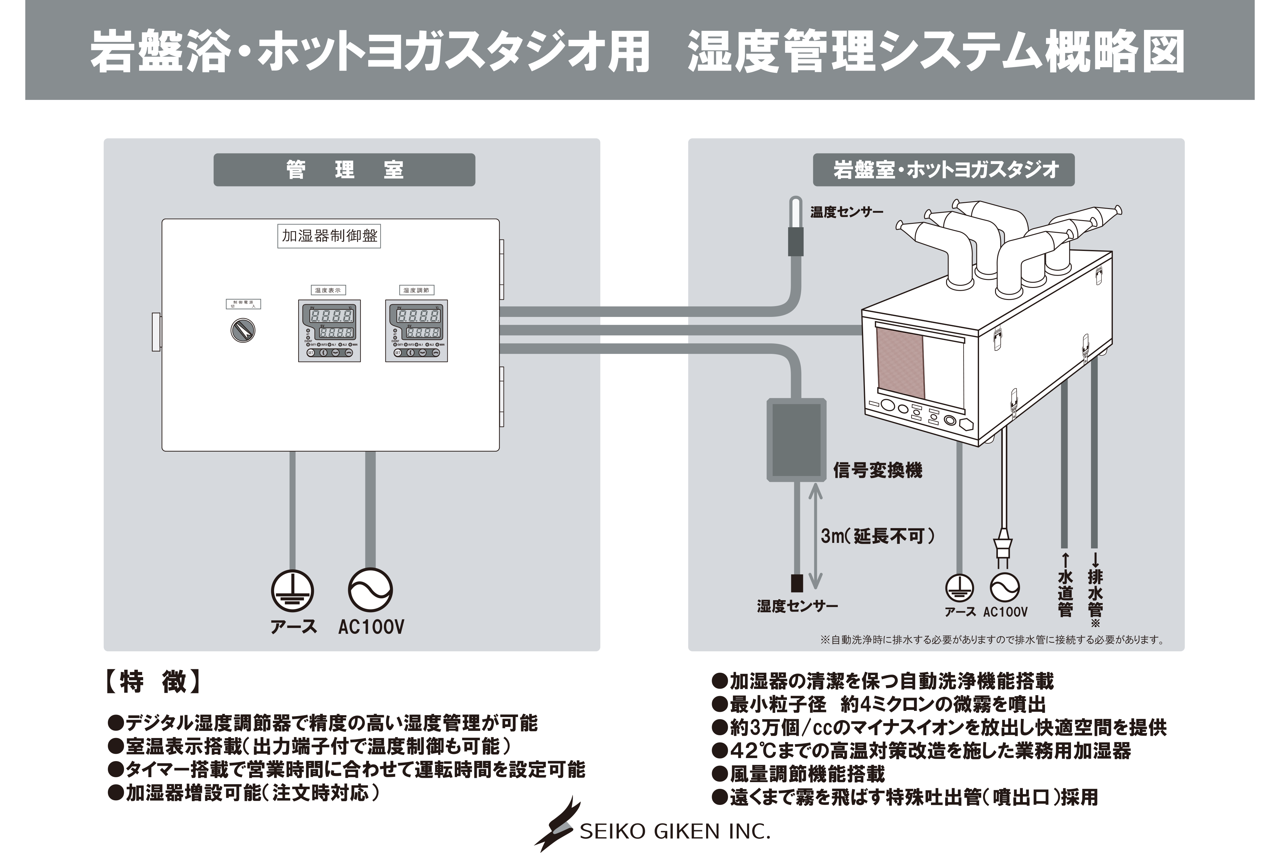 専用加湿制御版できめ細かい湿度管理が可能
