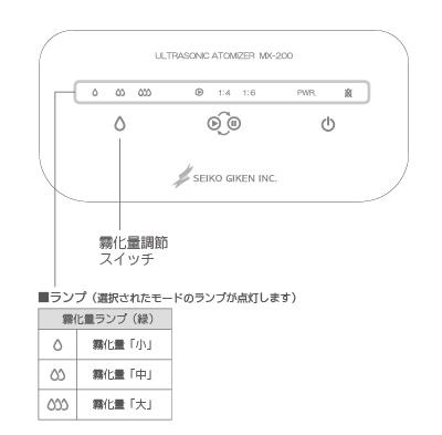 霧化量調節機能