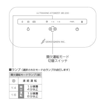 間欠運転機能